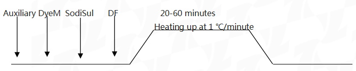 Substitution Alkali DF-68.jpg